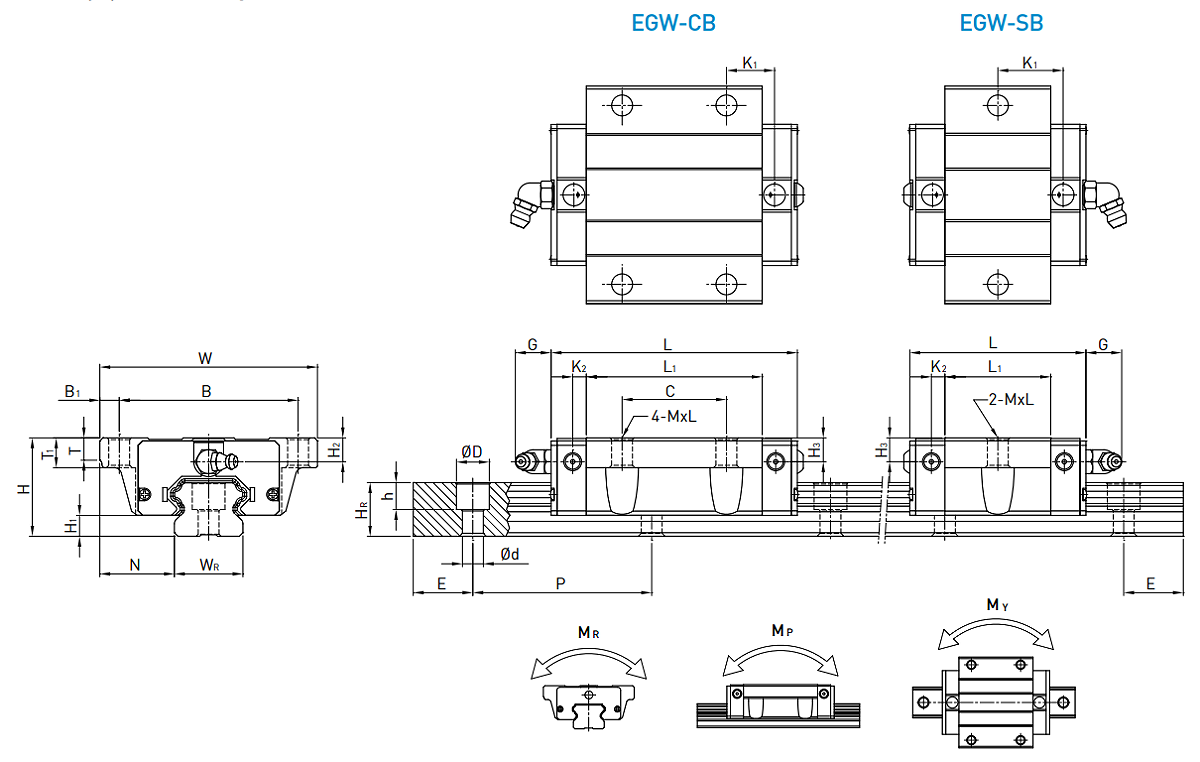 HIWIN Linear Guideway EGW-SB / EGW-CB Dimensions