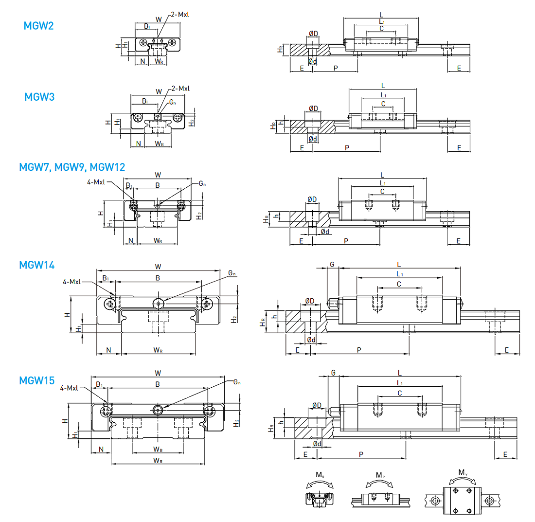 HIWIN Linear Guideway MGW-C / MGW-H Dimensions