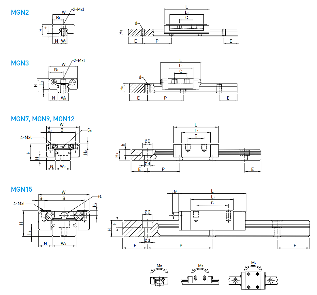 HIWIN Linear Guideway MGN-C / MGN-H Dimensions