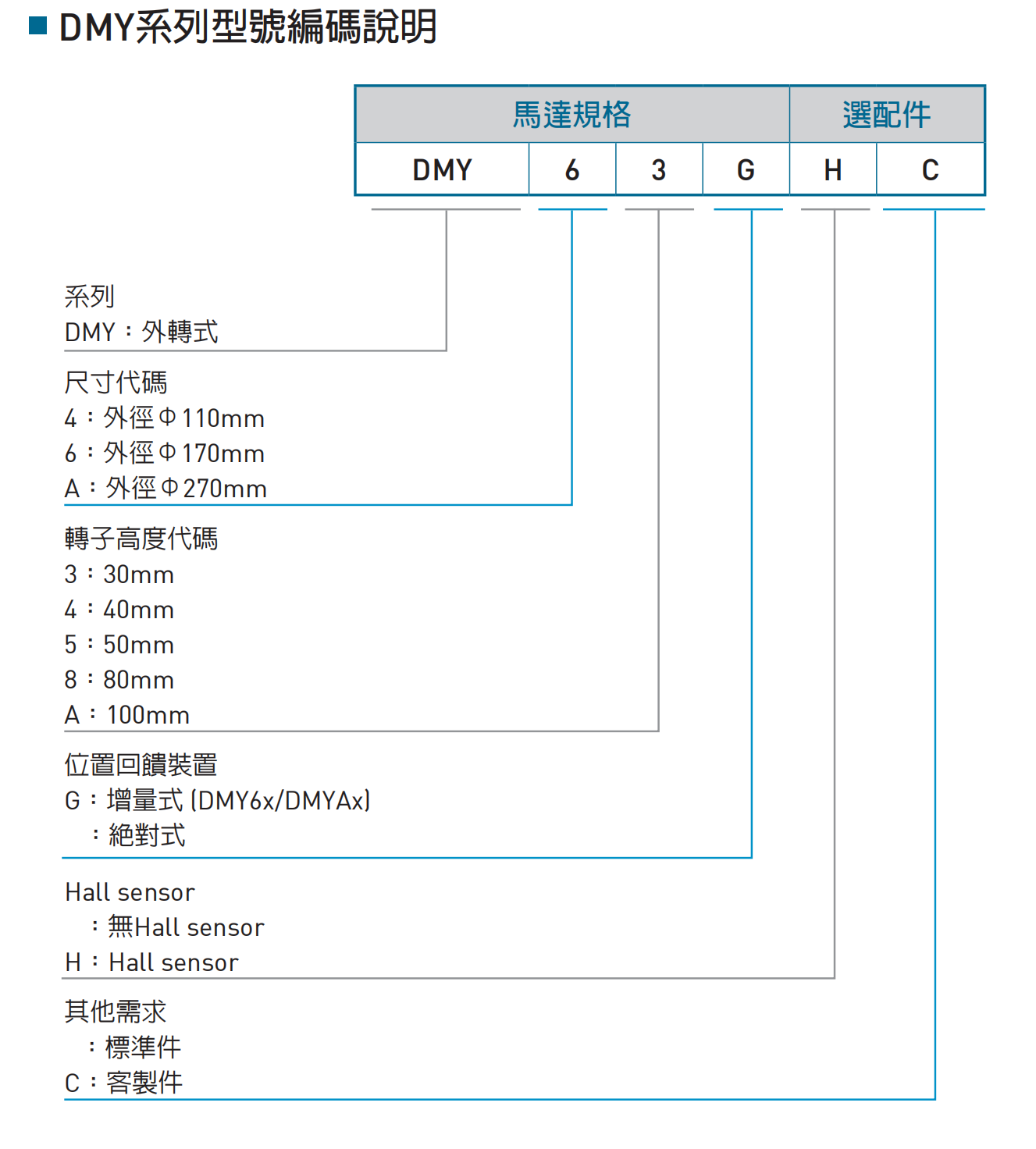 DMY型號.png