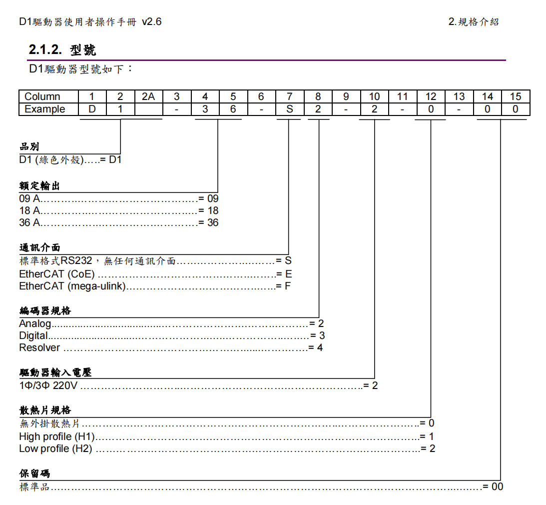 D1型號(hào).png