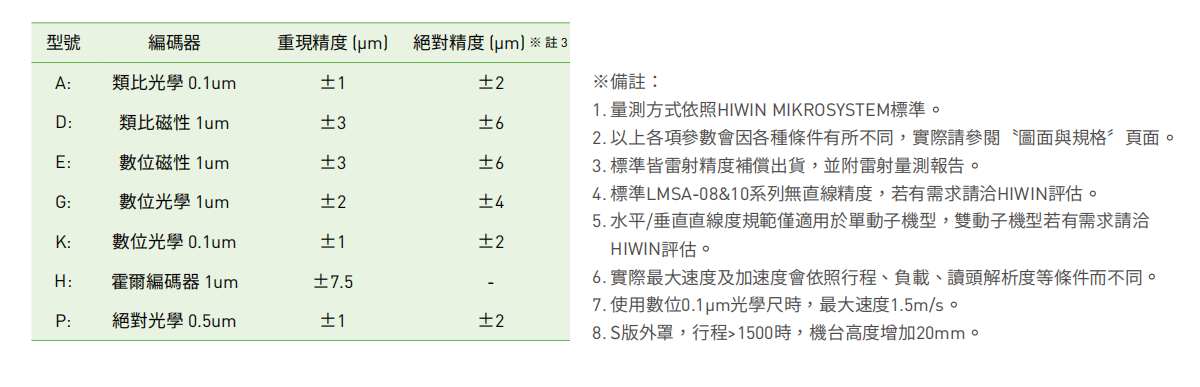 配置性能參數(shù)3.png