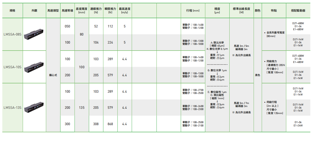 08-13配置性能參數(shù)1.png