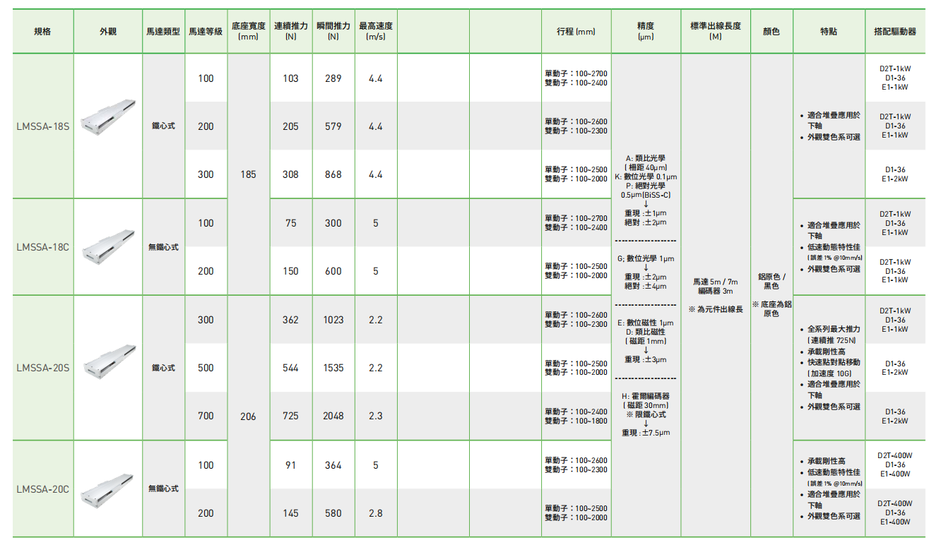 18-20配置性能參數(shù)1.png