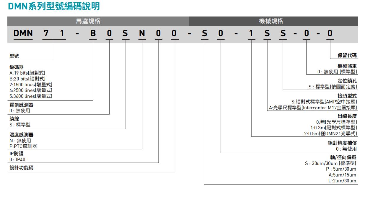 DMN系列型號說明.png