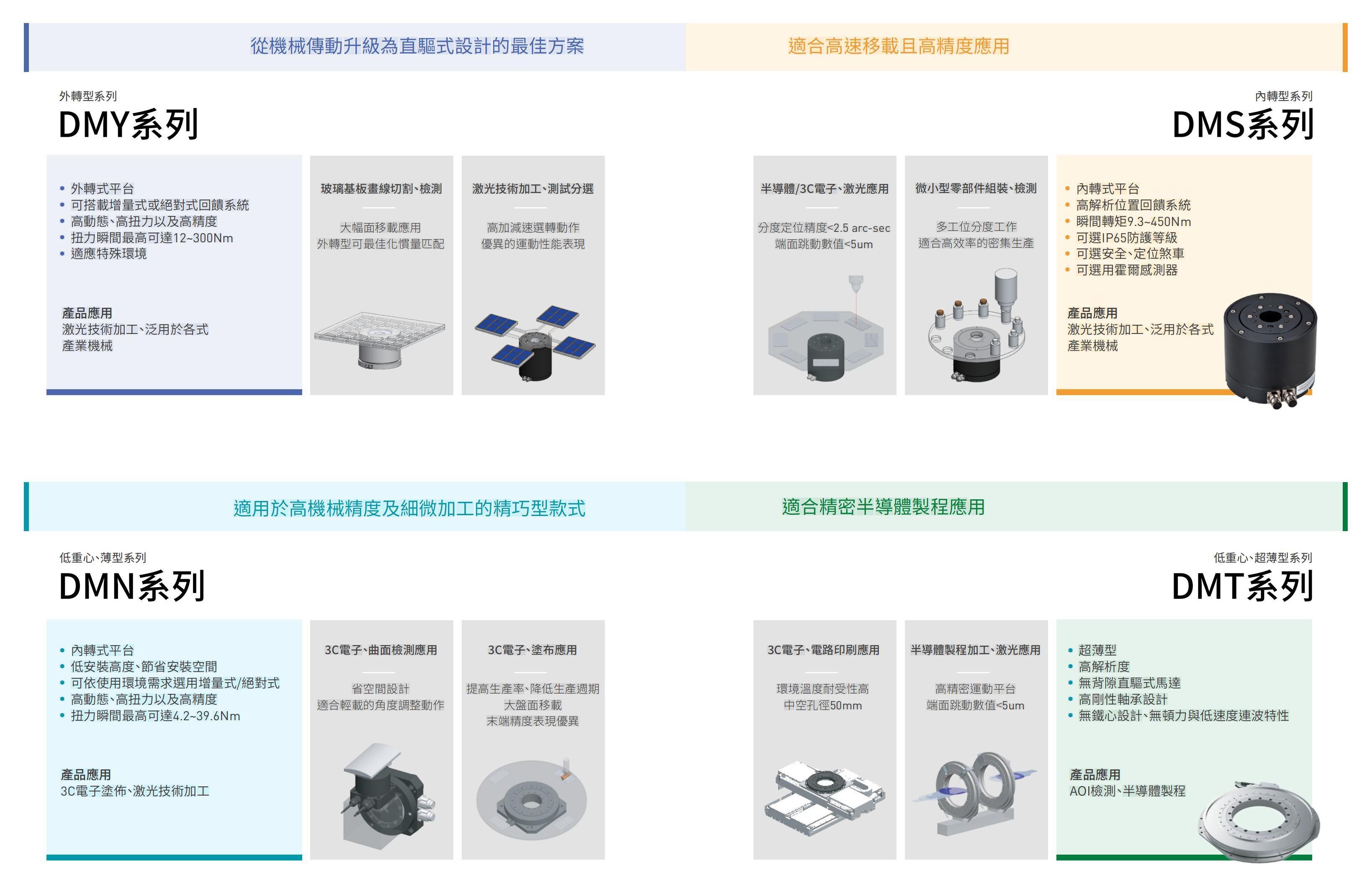 HIWIN上銀直驅(qū)馬達（DD馬達）-東莞百家_06.jpg