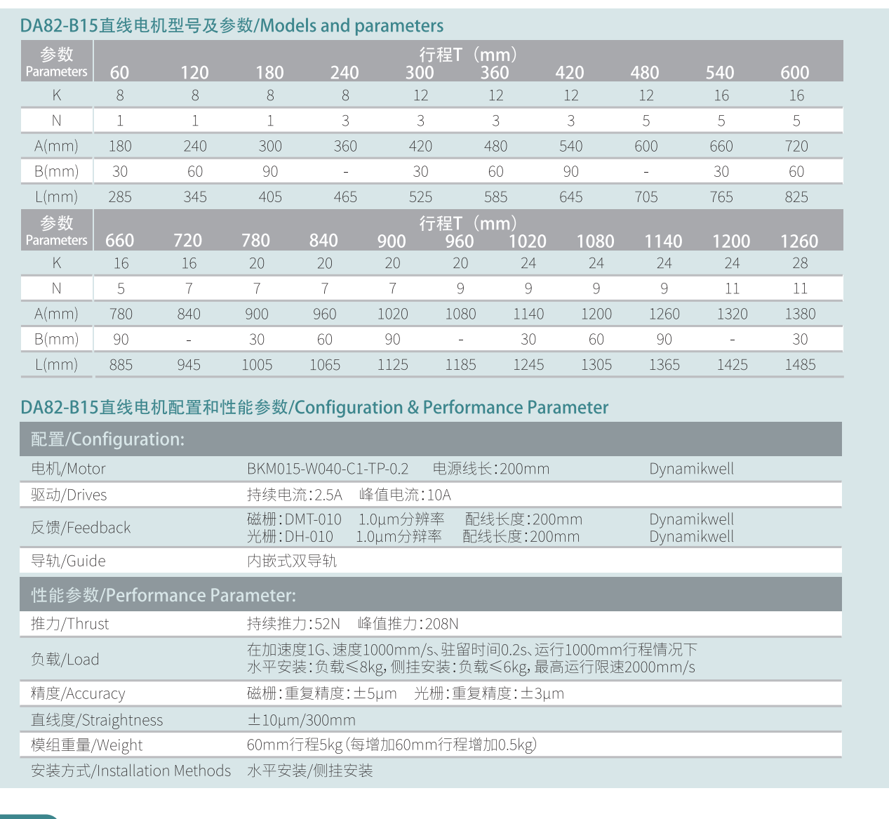 DA82-B15參數(shù).png