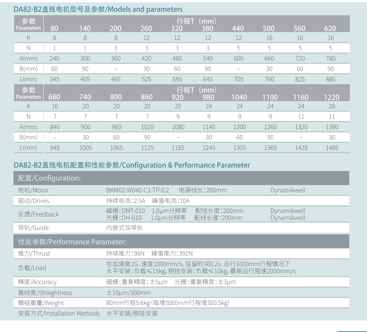 DA82-B2參數(shù).png