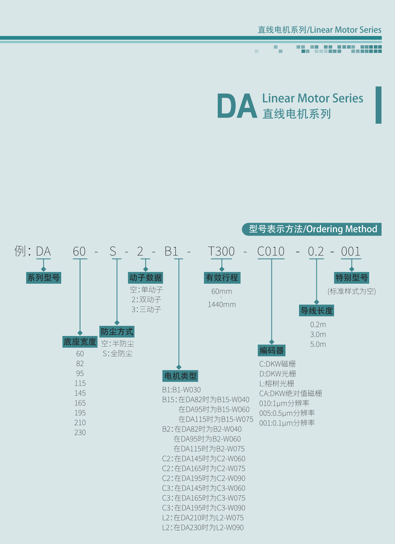 DA系列型號(hào)表示.png