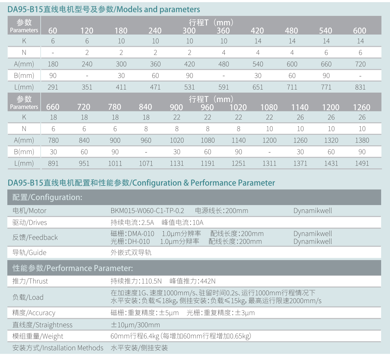 DA95-B15參數(shù).png