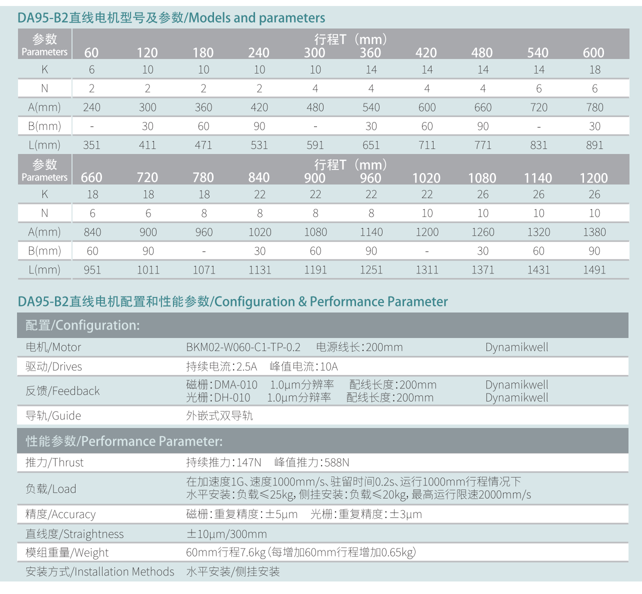 DA95-B2參數(shù).png