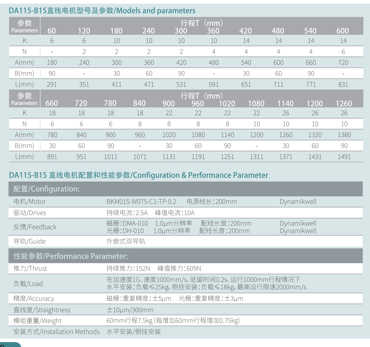 DA115參數(shù).png