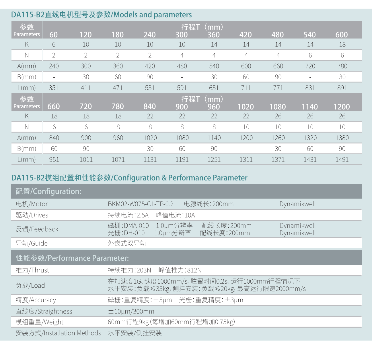 DA115-B2參數(shù).png