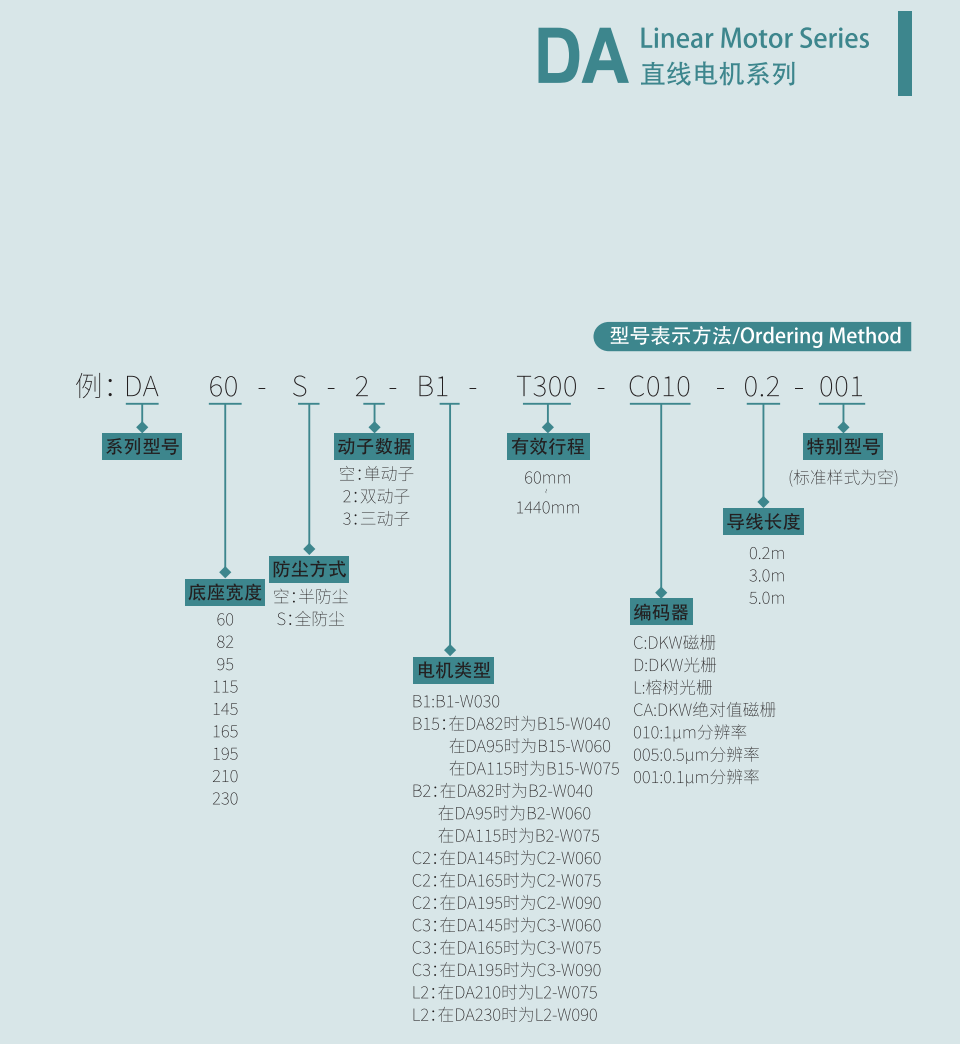 DA系列型號.png