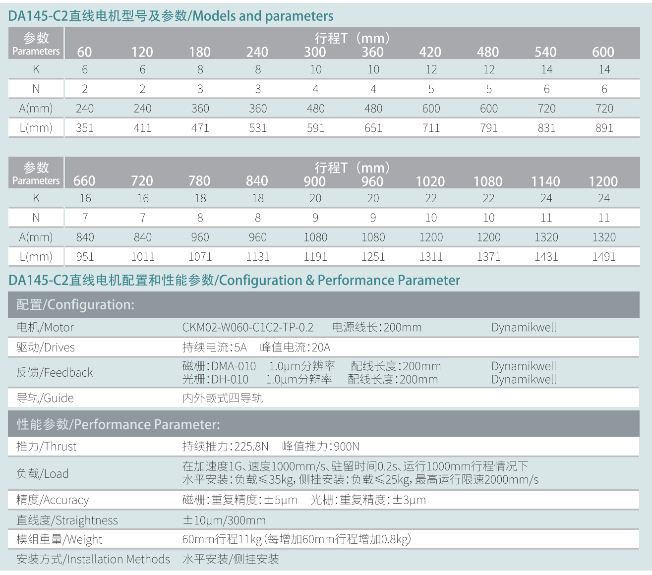 DA145-C2參數(shù).png