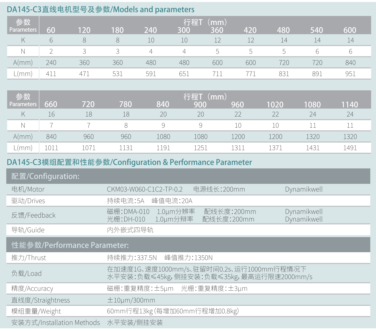 DA145-C3參數.png