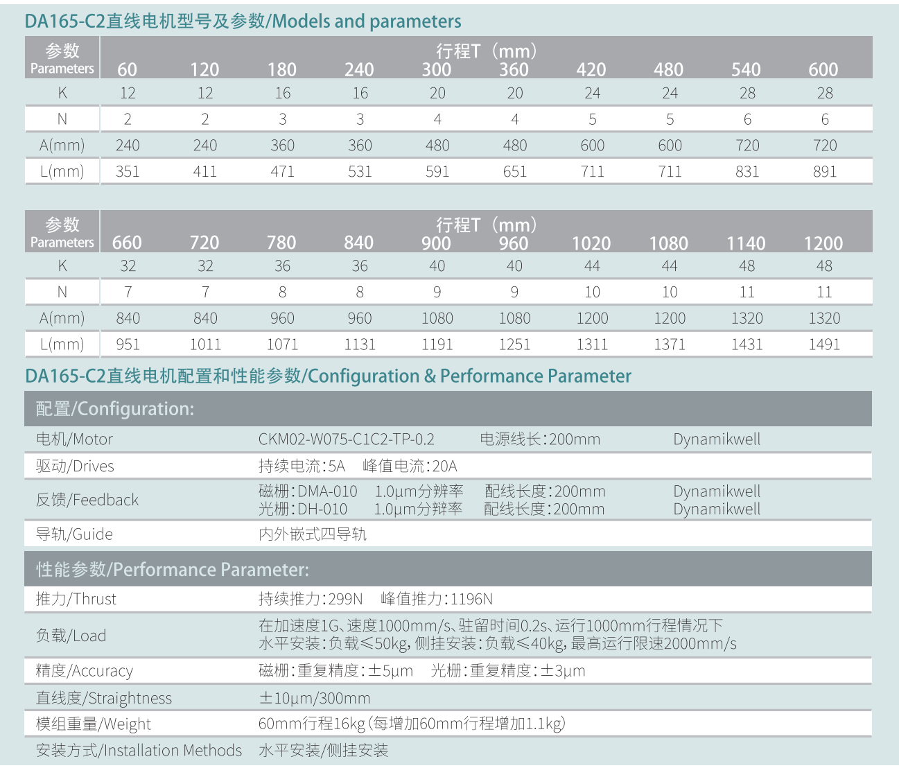 DA165-C2參數(shù).png