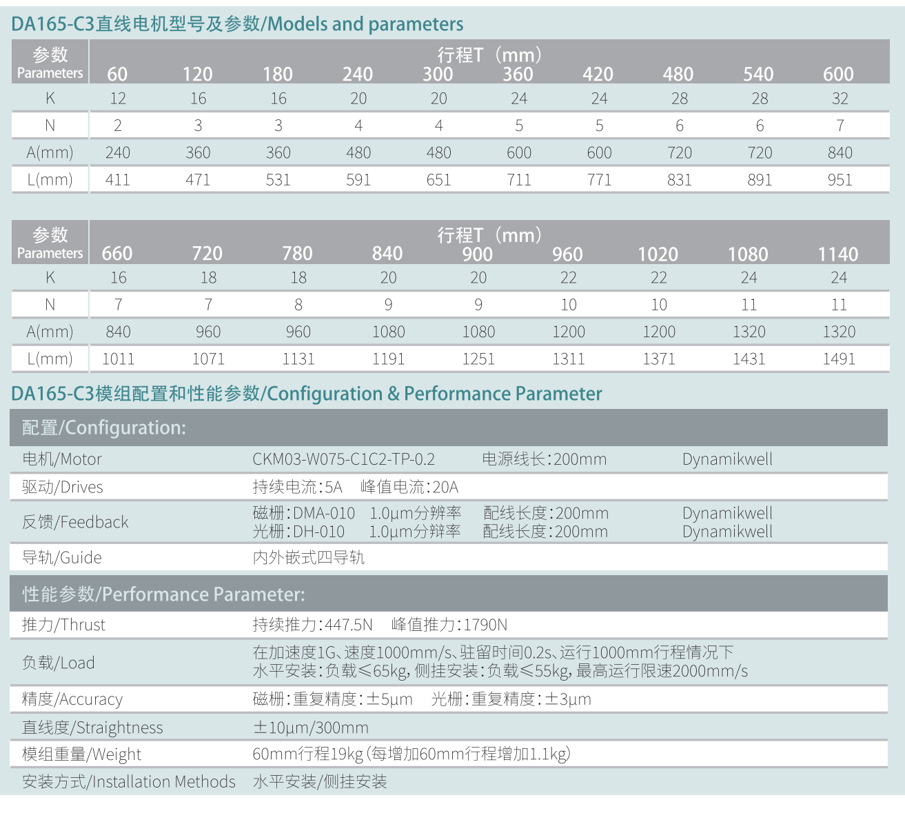 DA165-C3參數(shù).png