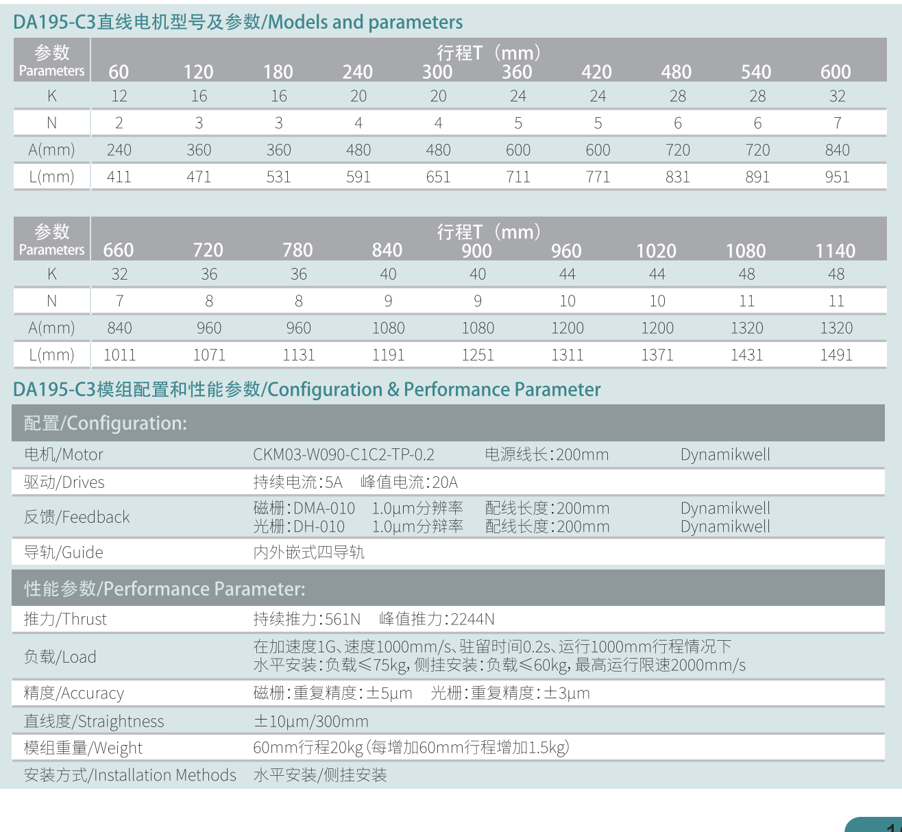 DA195-C3參數(shù).png