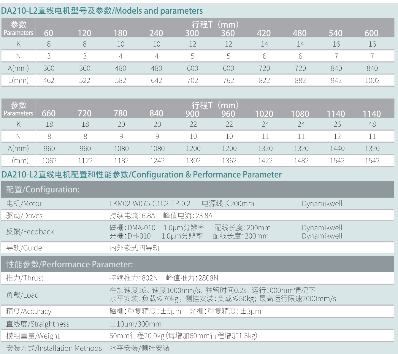 DA210-L2參數(shù).png