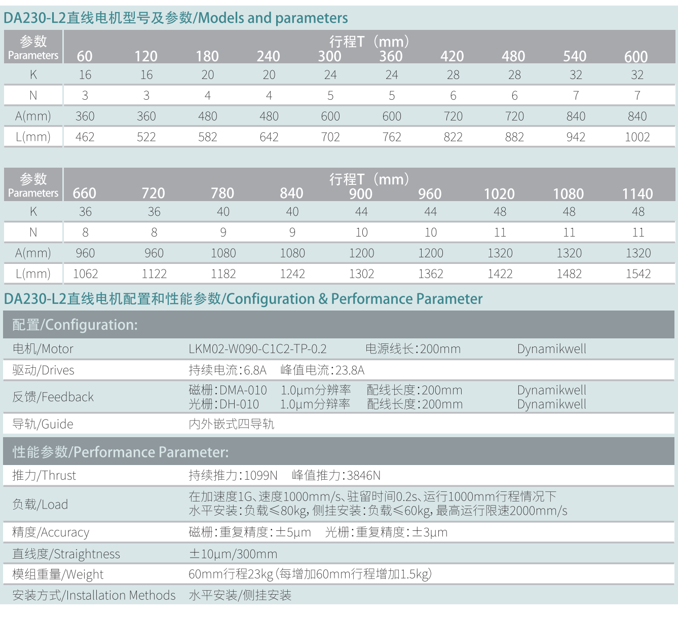 DA230-L2參數.png