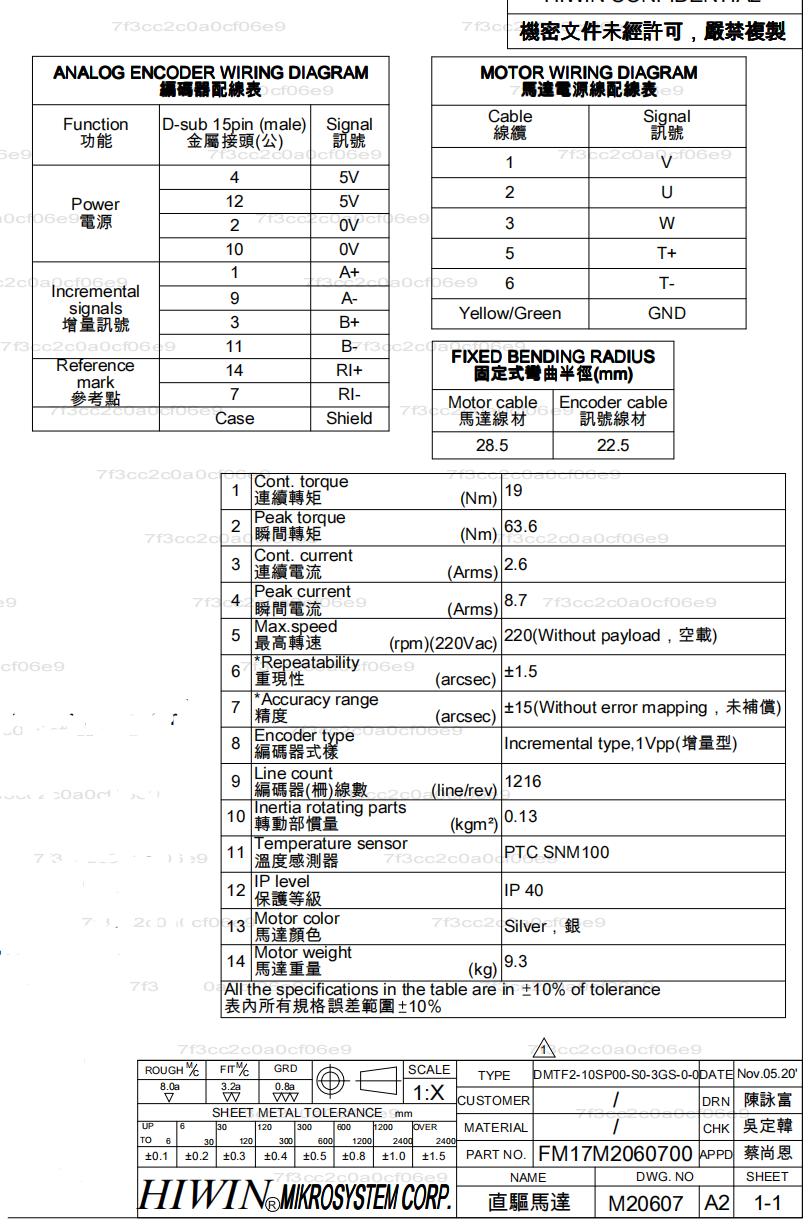 DMTF2參數(shù).png