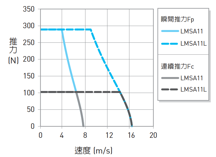 LMSA11曲線圖.png