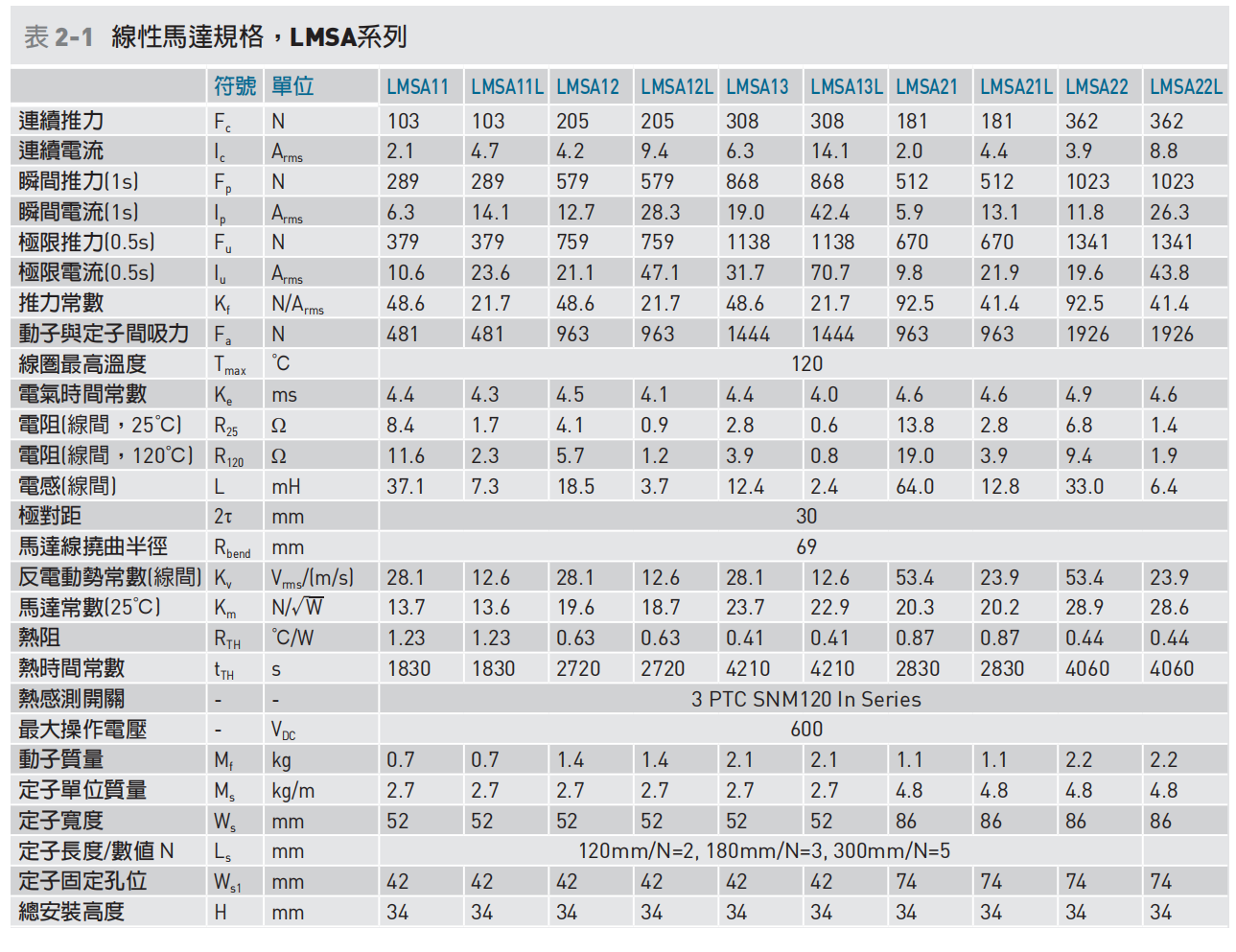 LMSA11參數(shù).png