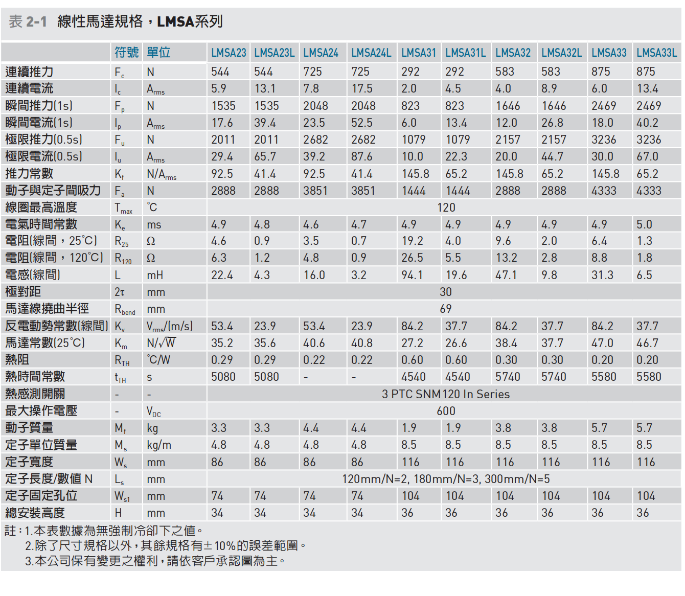 LMSA22-33參數(shù).png