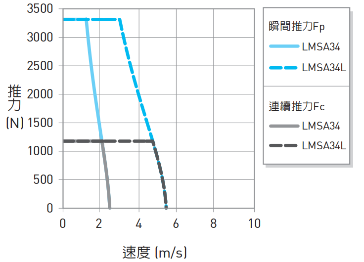 LMSA34推力1.png