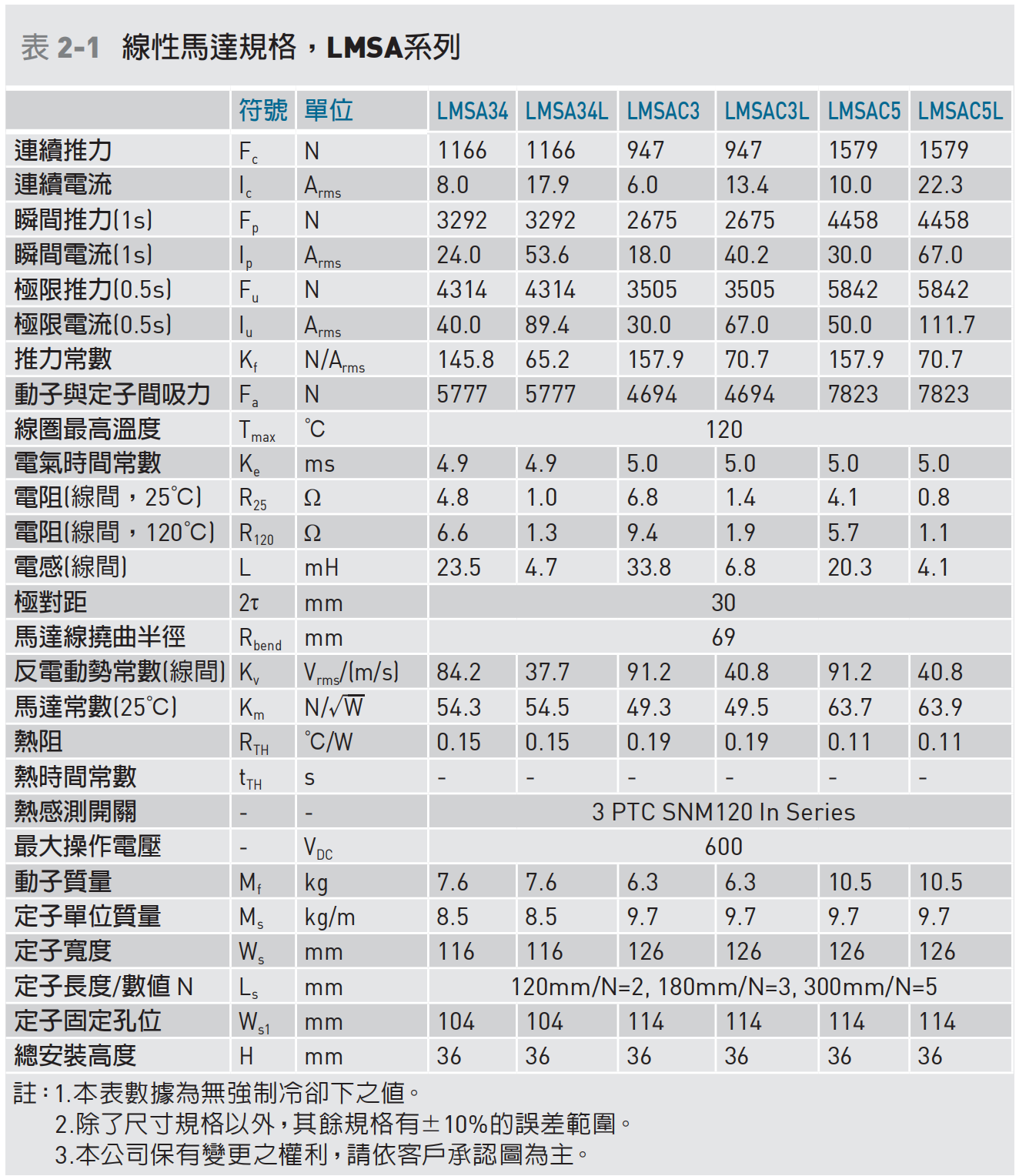 LMSA34-C5L參數(shù).png