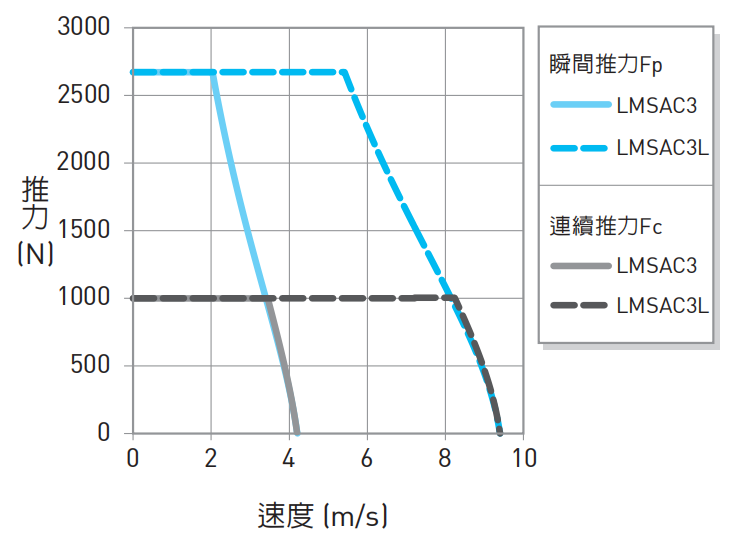 LMSAC3推力2.png