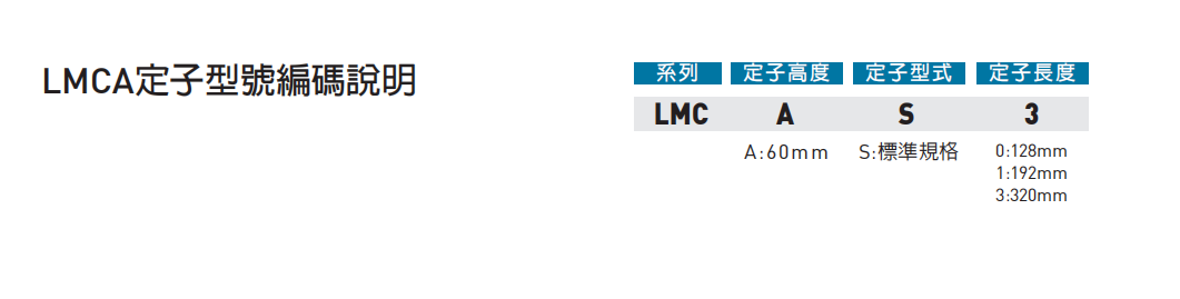 LMCA型號.png