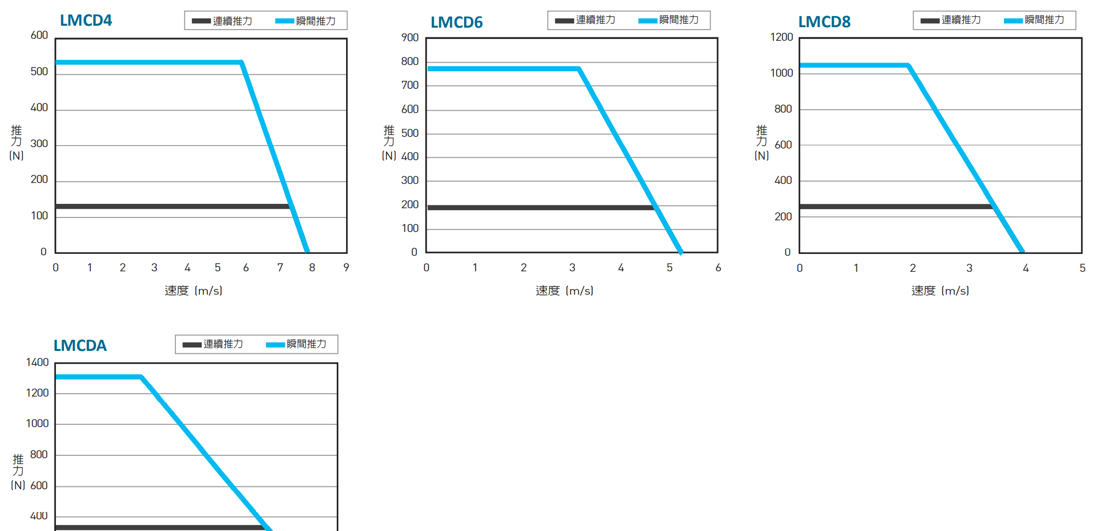 LMCD速度推力.png