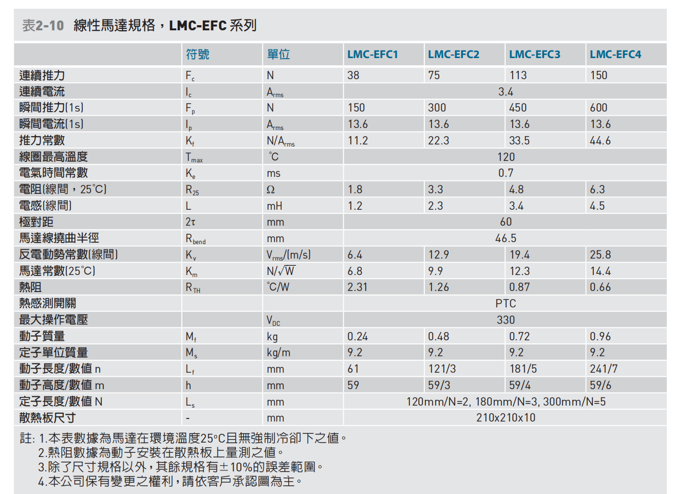 LMC-EFC參數(shù)表.png