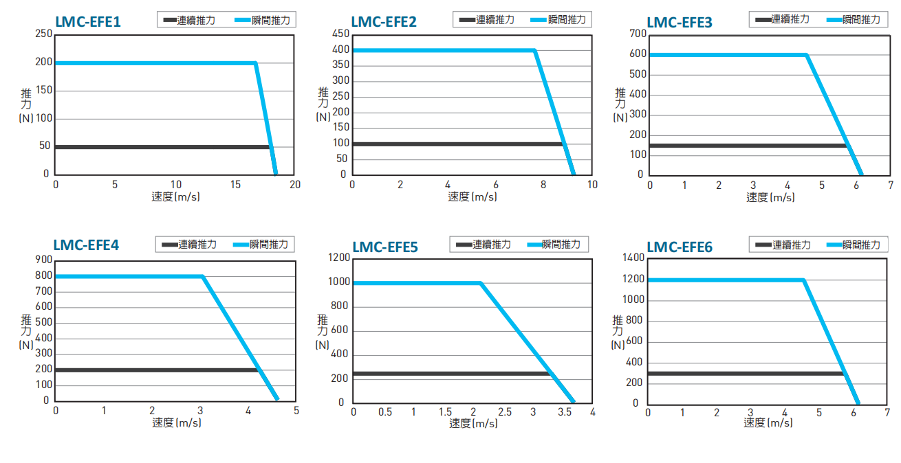 LMC-EFE速度推力.png