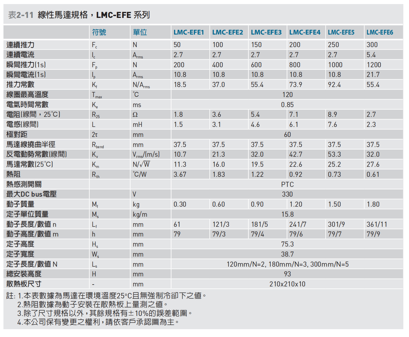 LMC-EFE參數(shù).png