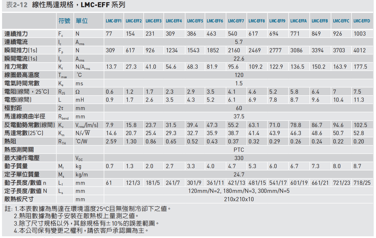 LMC-EFF系列參數(shù).png