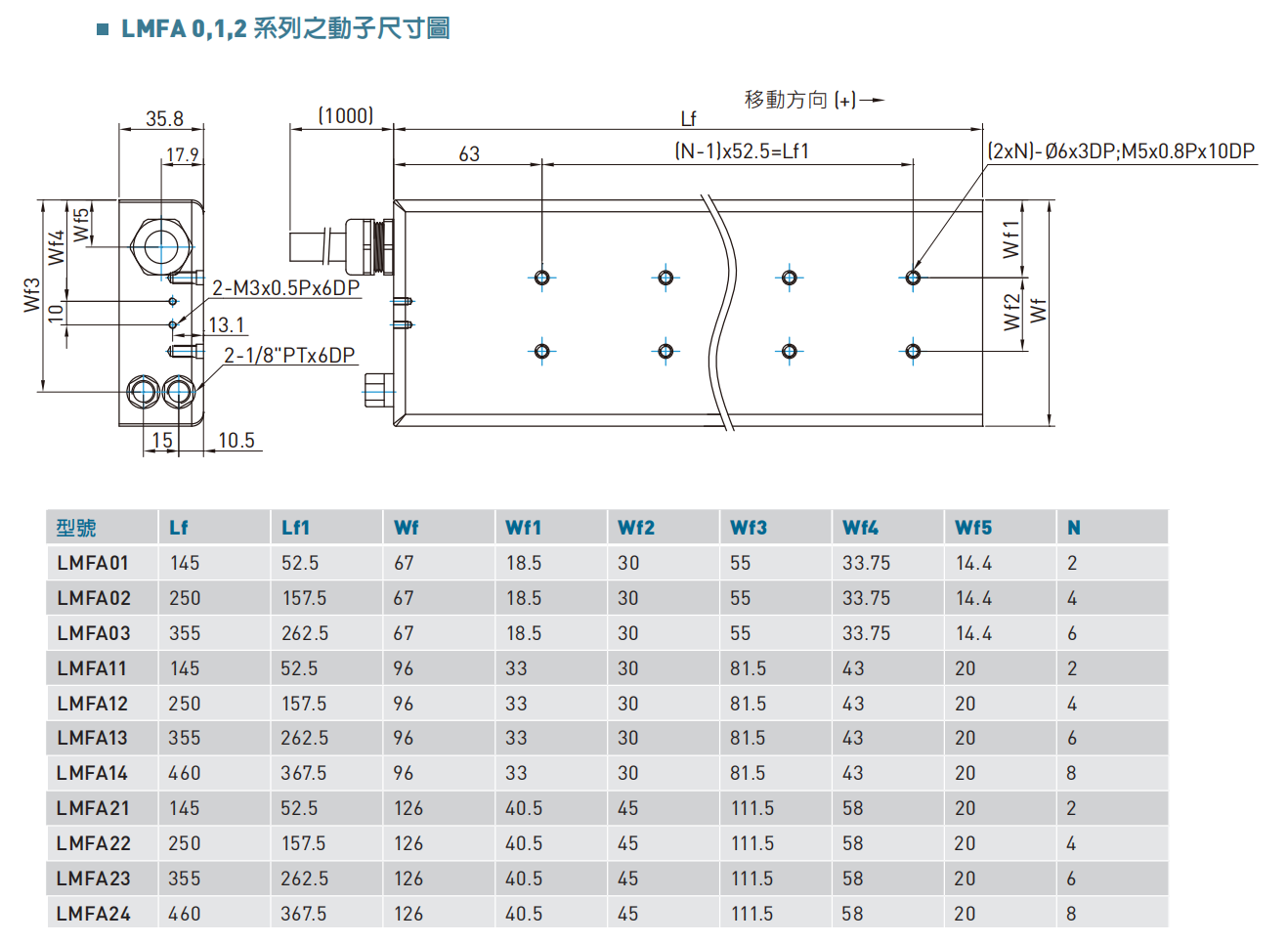 LMFA0.1.2動子尺寸圖.png