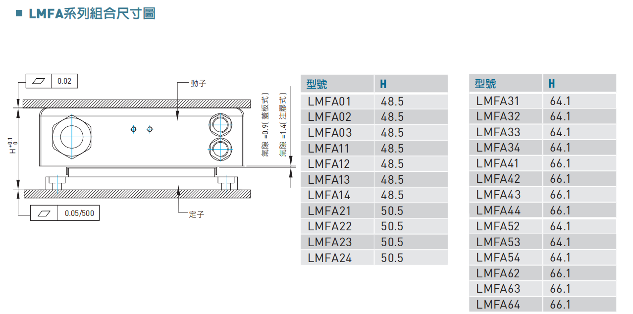LMFA組合尺寸圖.png