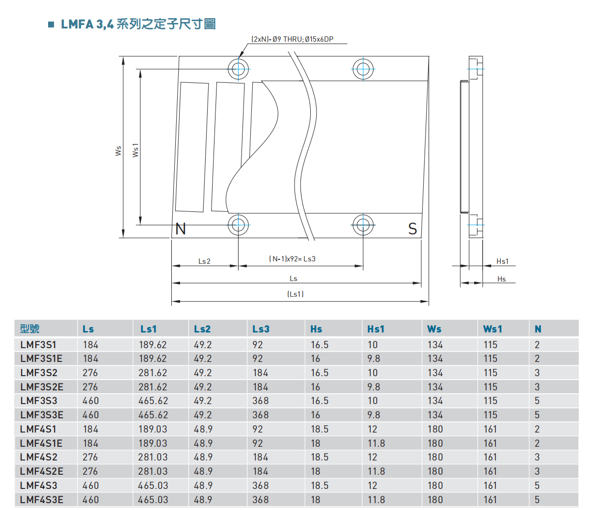 LMFA3.4定子尺寸圖.png