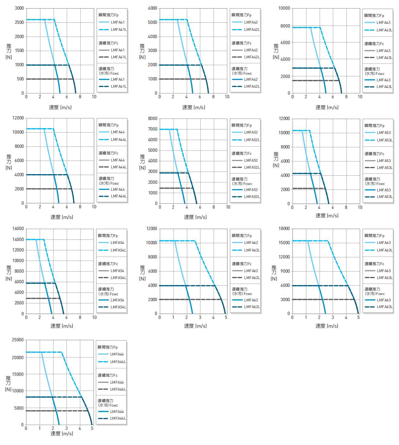 LMFA041-64L曲線圖推力1.png