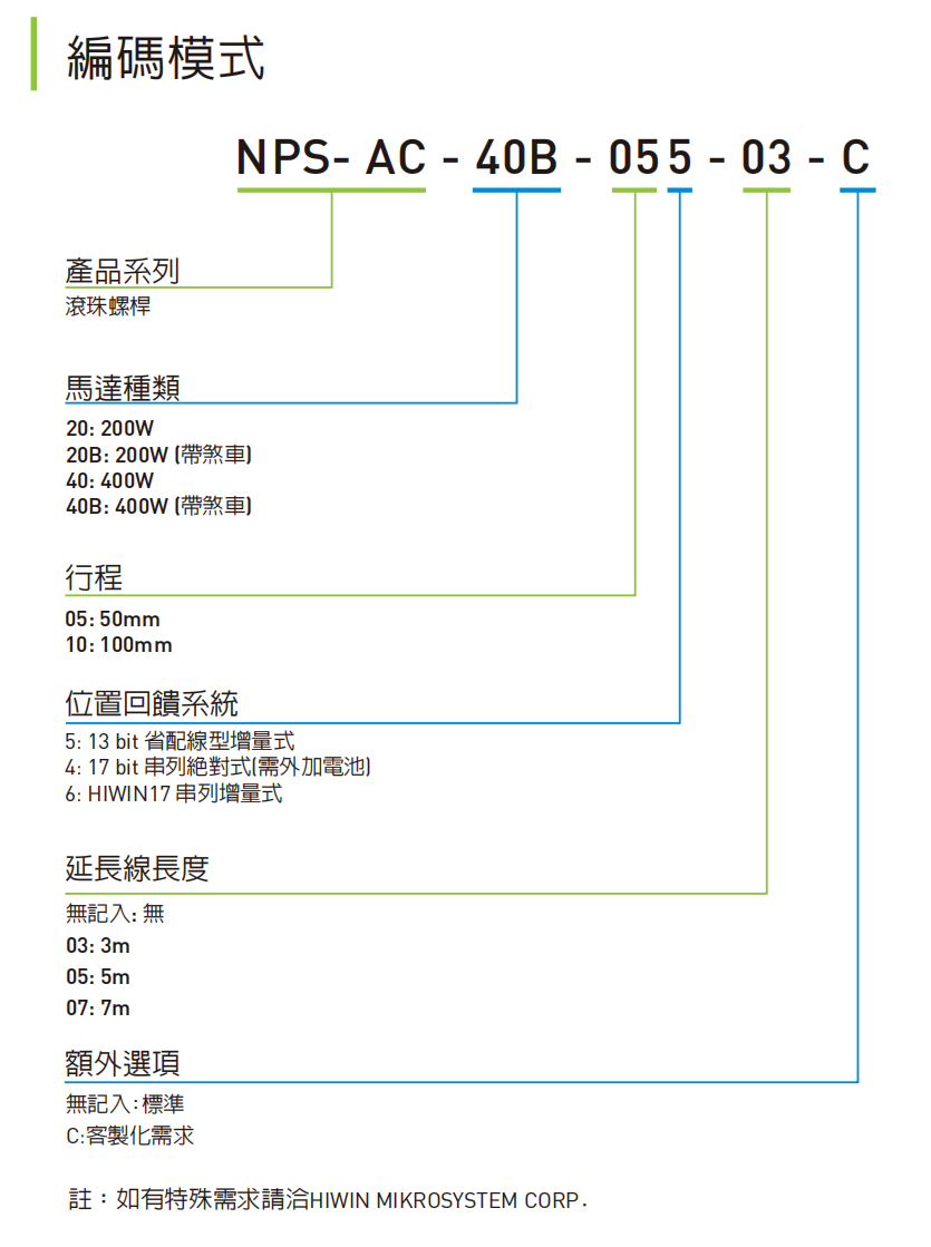 NPS 絲桿型號(hào).png