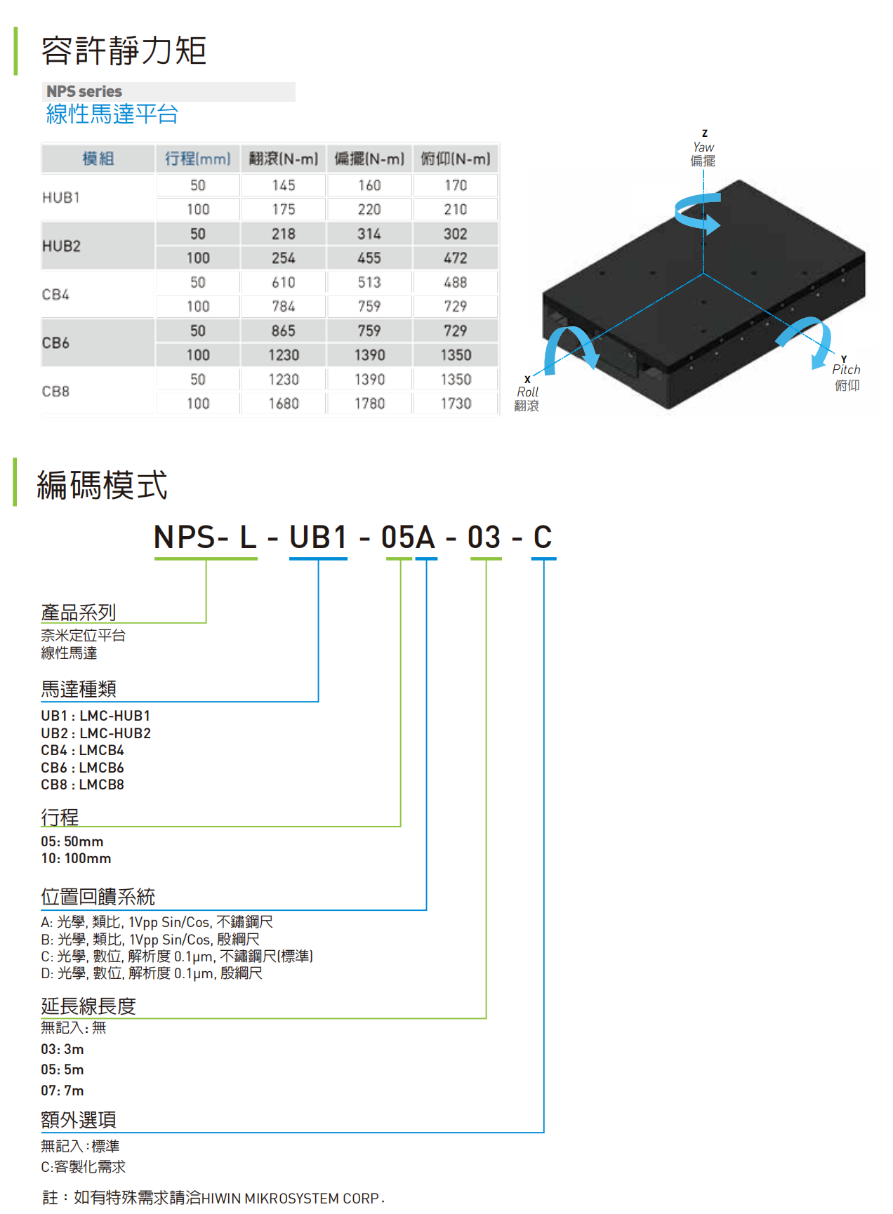 NPS直線電機(jī)資料1.png