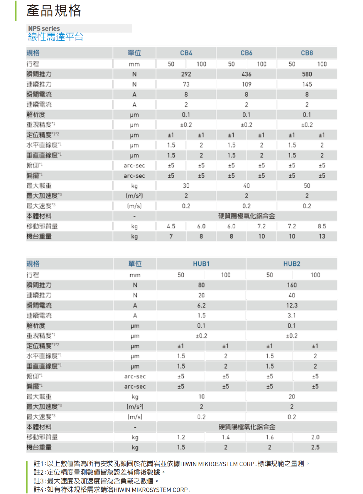 NPS直線電機(jī)參數(shù).png