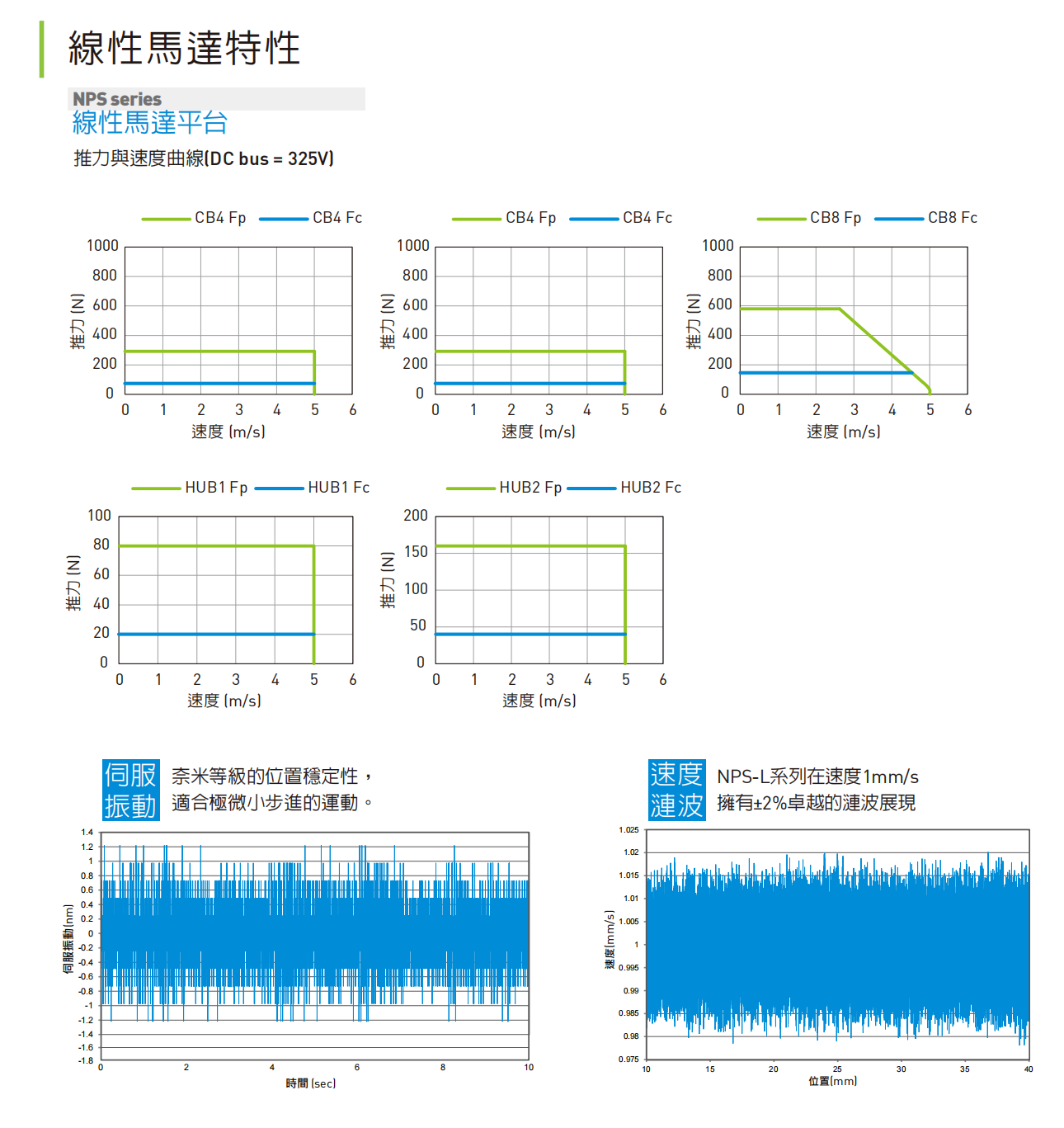 NPS直線電機(jī)資料2.png