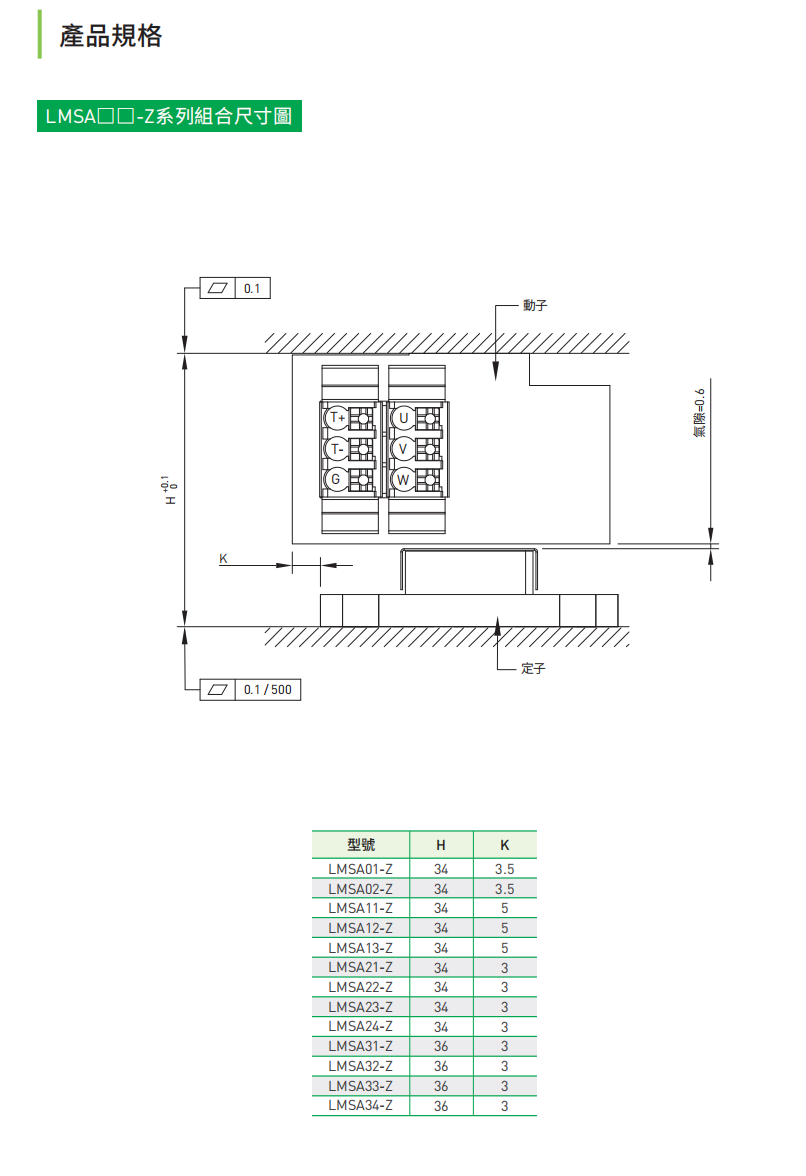LMSA-Z定子尺寸組合.png