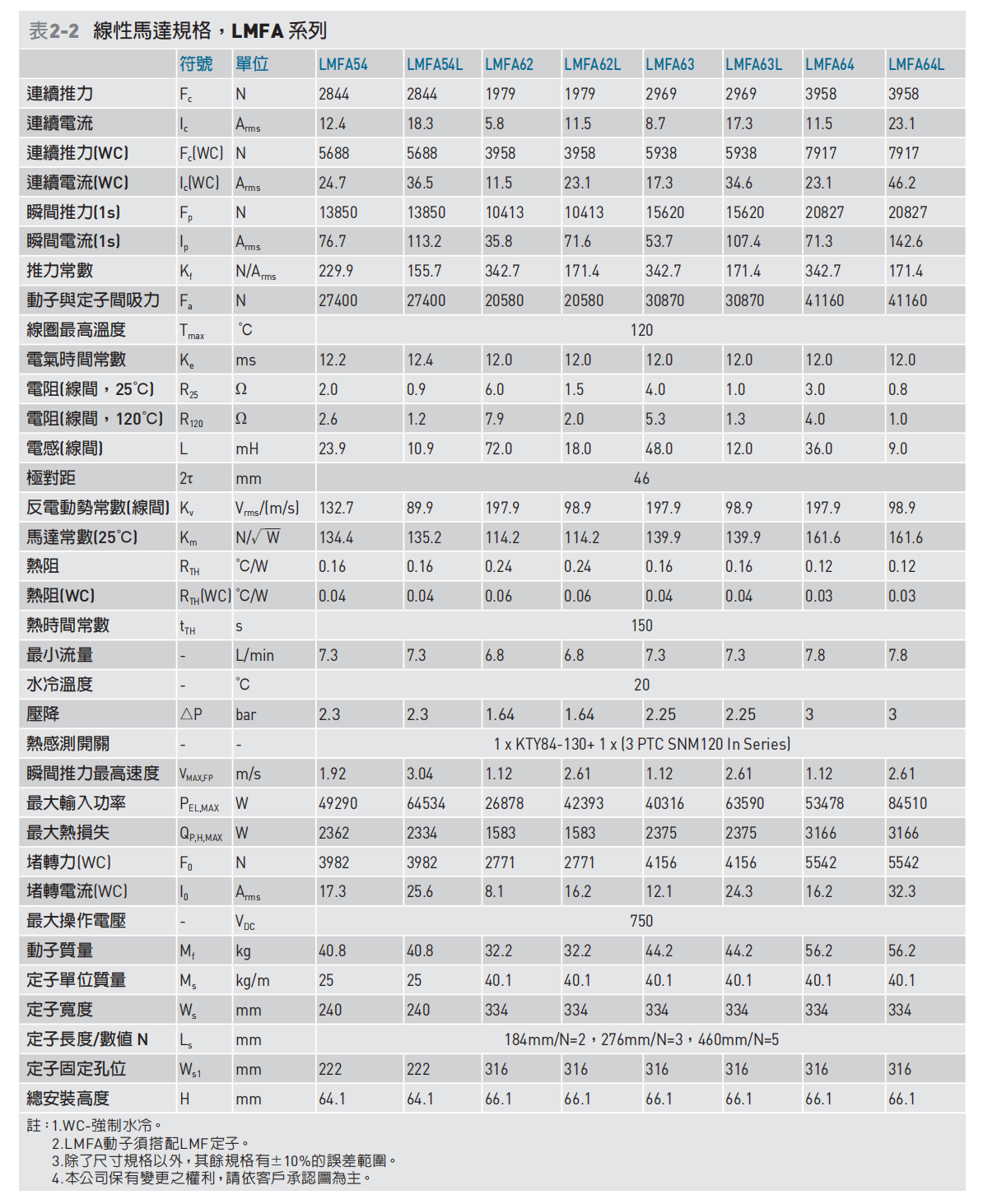 LMFA54-64L參數(shù).png