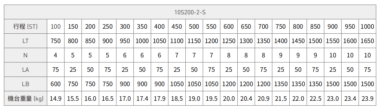 1S200-1-S參數(shù).png