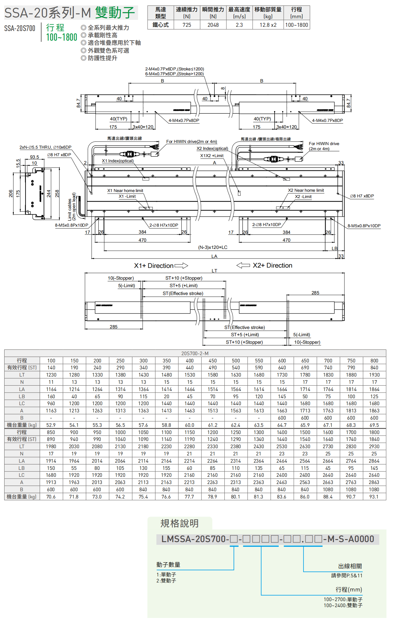 20S700-2-M尺寸圖.png
